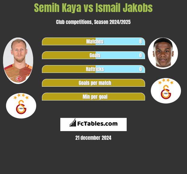 Semih Kaya vs Ismail Jakobs h2h player stats