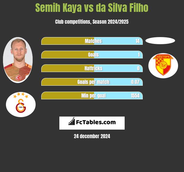 Semih Kaya vs da Silva Filho h2h player stats