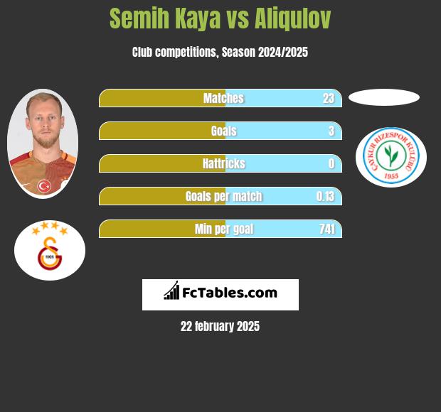 Semih Kaya vs Aliqulov h2h player stats