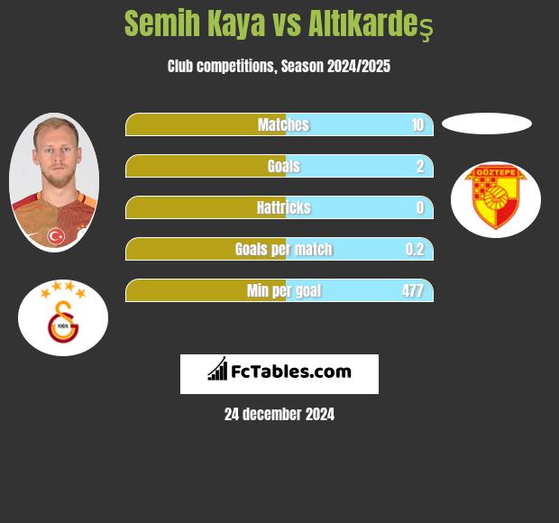 Semih Kaya vs Altıkardeş h2h player stats