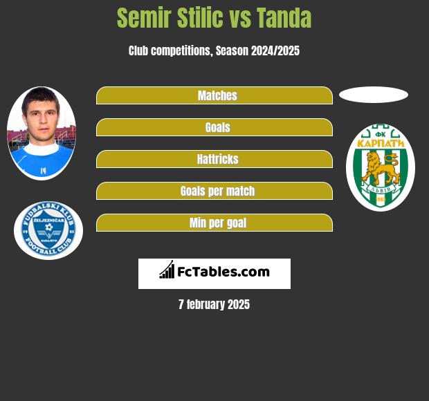 Semir Stilic vs Tanda h2h player stats