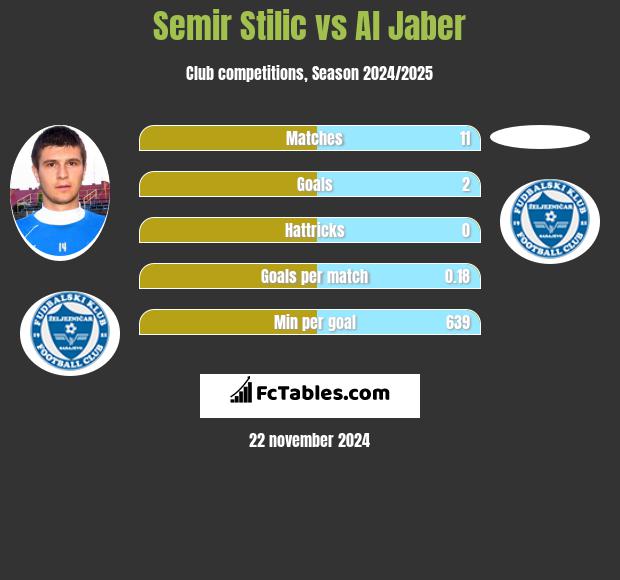 Semir Stilić vs Al Jaber h2h player stats