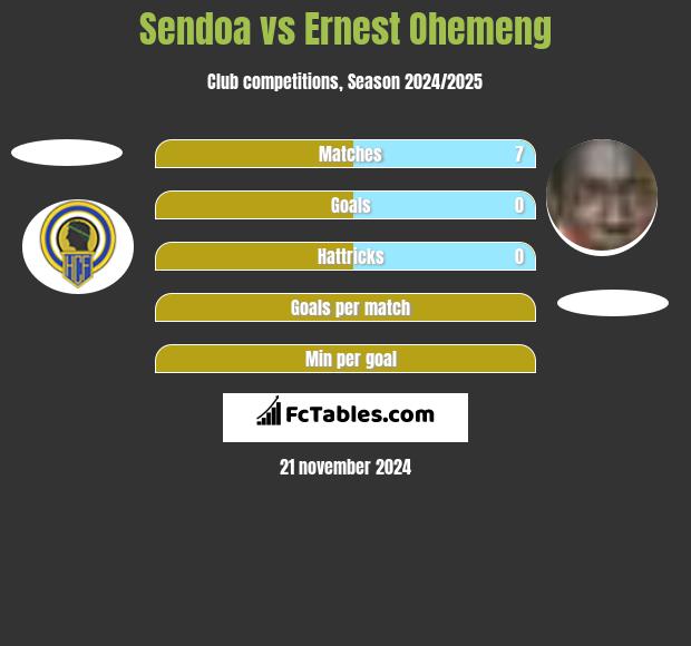 Sendoa vs Ernest Ohemeng h2h player stats