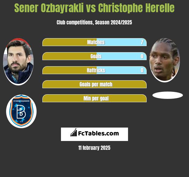 Sener Ozbayrakli vs Christophe Herelle h2h player stats