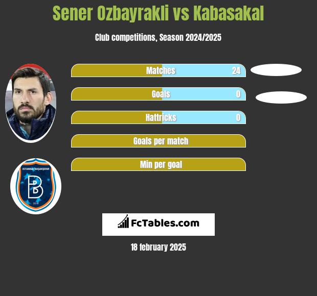 Sener Oezbayrakli vs Kabasakal h2h player stats