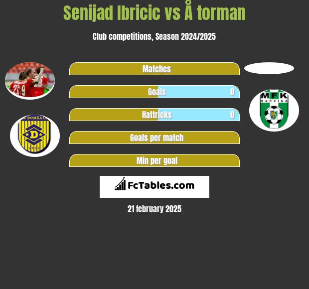 Senijad Ibricić vs Å torman h2h player stats