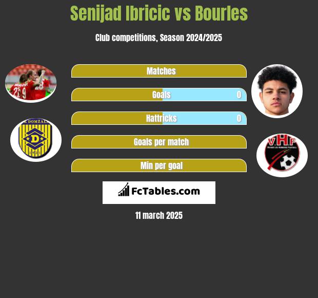 Senijad Ibricić vs Bourles h2h player stats