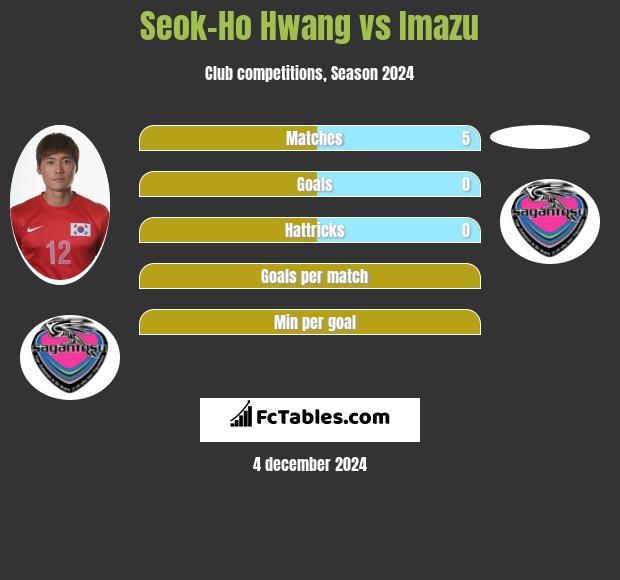 Seok-Ho Hwang vs Imazu h2h player stats