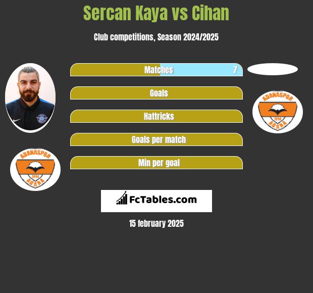 Sercan Kaya vs Cihan h2h player stats