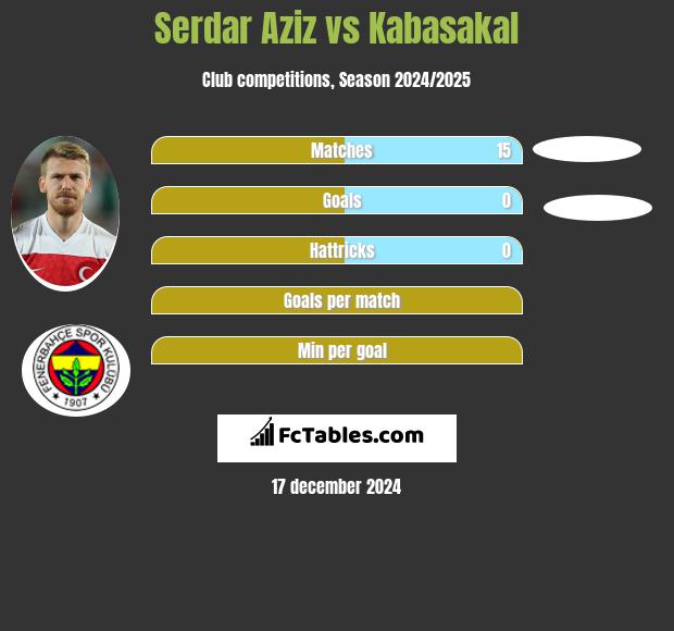 Serdar Aziz vs Kabasakal h2h player stats