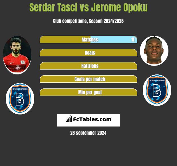 Serdar Tasci vs Jerome Opoku h2h player stats