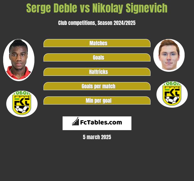 Serge Deble vs Nikolay Signevich h2h player stats