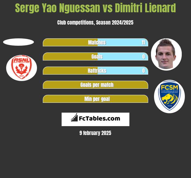 Serge Yao Nguessan vs Dimitri Lienard h2h player stats