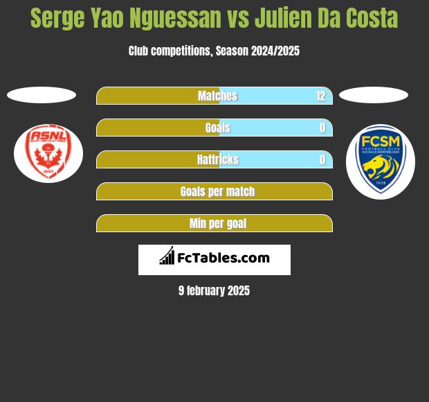 Serge Yao Nguessan vs Julien Da Costa h2h player stats