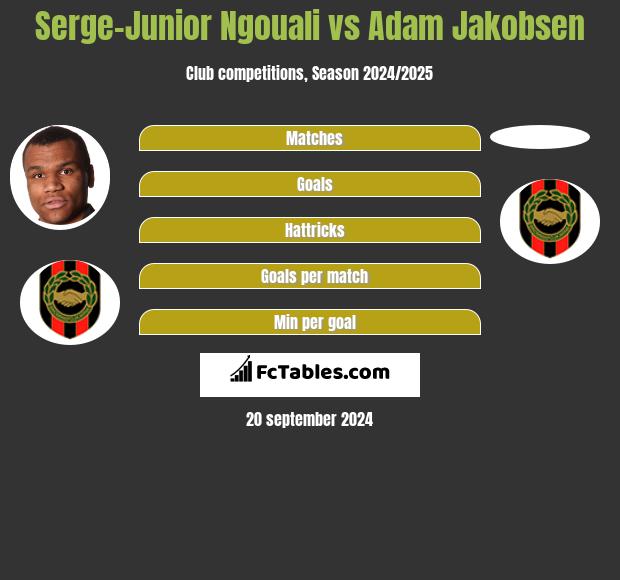 Serge-Junior Ngouali vs Adam Jakobsen h2h player stats