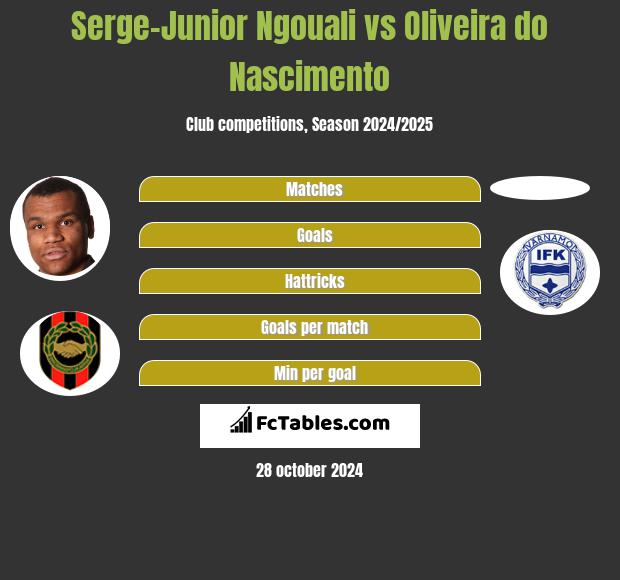 Serge-Junior Ngouali vs Oliveira do Nascimento h2h player stats