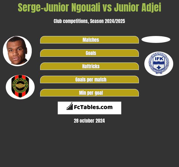 Serge-Junior Ngouali vs Junior Adjei h2h player stats