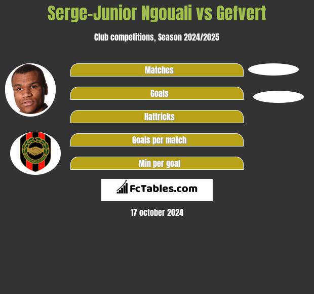 Serge-Junior Ngouali vs Gefvert h2h player stats