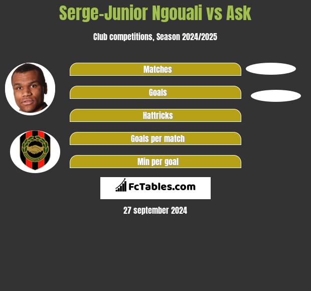 Serge-Junior Ngouali vs Ask h2h player stats