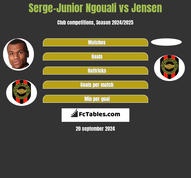 Serge-Junior Ngouali vs Jensen h2h player stats