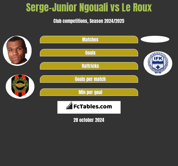 Serge-Junior Ngouali vs Le Roux h2h player stats