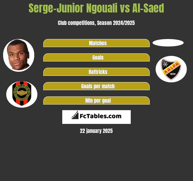 Serge-Junior Ngouali vs Al-Saed h2h player stats