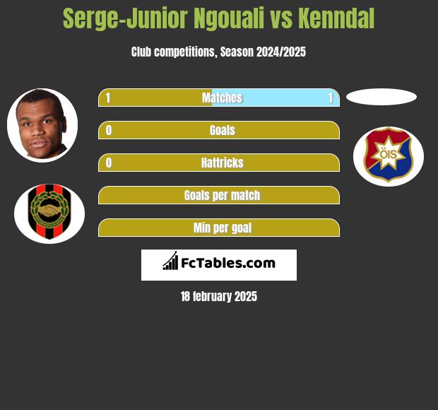 Serge-Junior Ngouali vs Kenndal h2h player stats