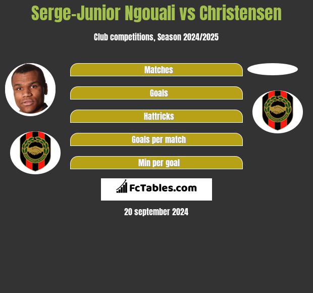 Serge-Junior Ngouali vs Christensen h2h player stats