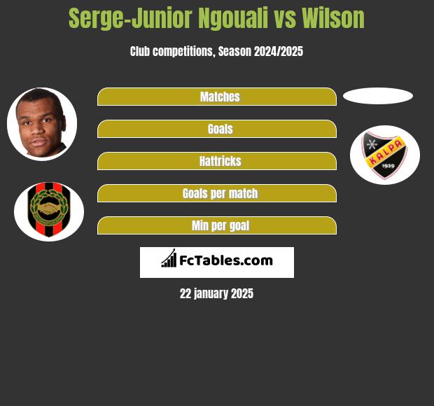 Serge-Junior Ngouali vs Wilson h2h player stats