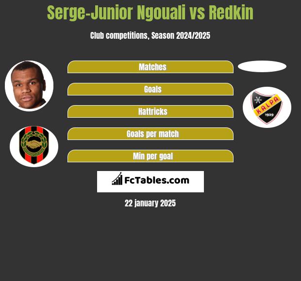 Serge-Junior Ngouali vs Redkin h2h player stats