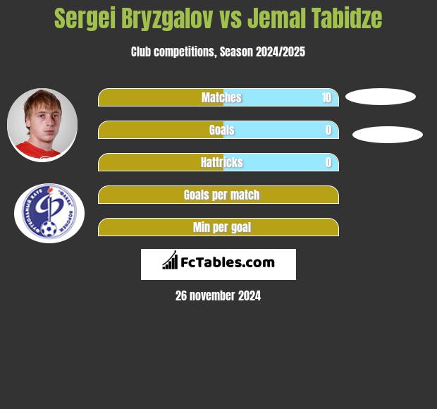 Sergei Bryzgalov vs Jemal Tabidze h2h player stats