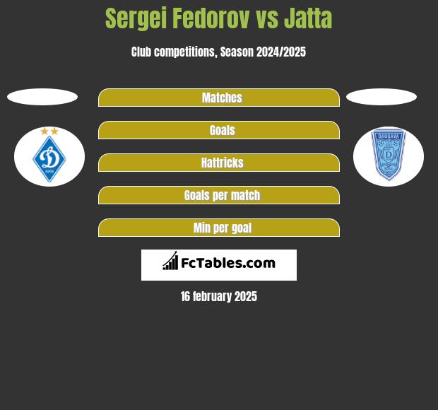 Sergei Fedorov vs Jatta h2h player stats