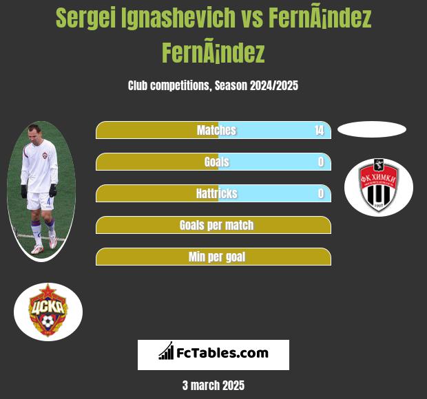 Sergei Ignashevich vs FernÃ¡ndez FernÃ¡ndez h2h player stats