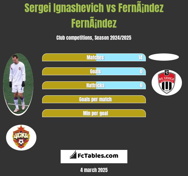 Siergiej Ignaszewicz vs FernÃ¡ndez FernÃ¡ndez h2h player stats