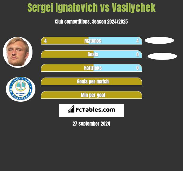 Sergei Ignatovich vs Vasilychek h2h player stats