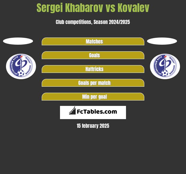 Sergei Khabarov vs Kovalev h2h player stats