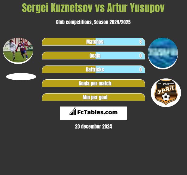 Sergei Kuznetsov vs Artur Jusupow h2h player stats