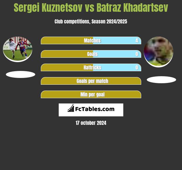 Sergei Kuznetsov vs Batraz Khadartsev h2h player stats