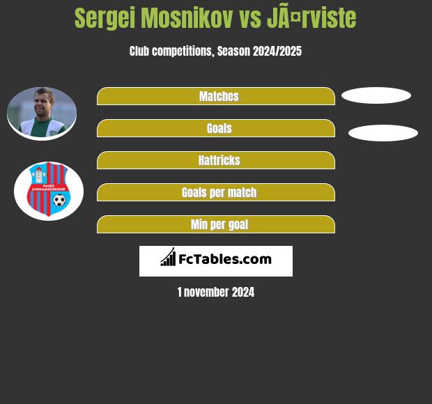 Sergei Mosnikov vs JÃ¤rviste h2h player stats