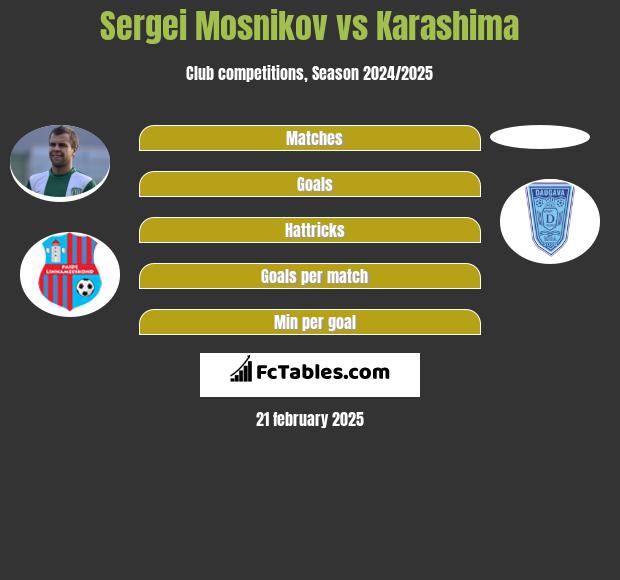 Sergei Mosnikov vs Karashima h2h player stats