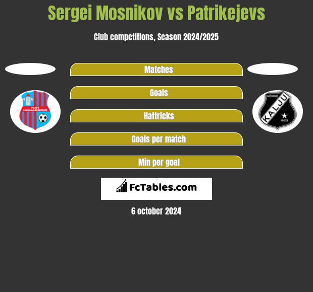 Sergei Mosnikov vs Patrikejevs h2h player stats