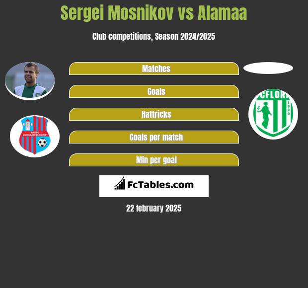 Sergei Mosnikov vs Alamaa h2h player stats