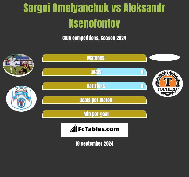 Sergei Omelyanchuk vs Aleksandr Ksenofontov h2h player stats