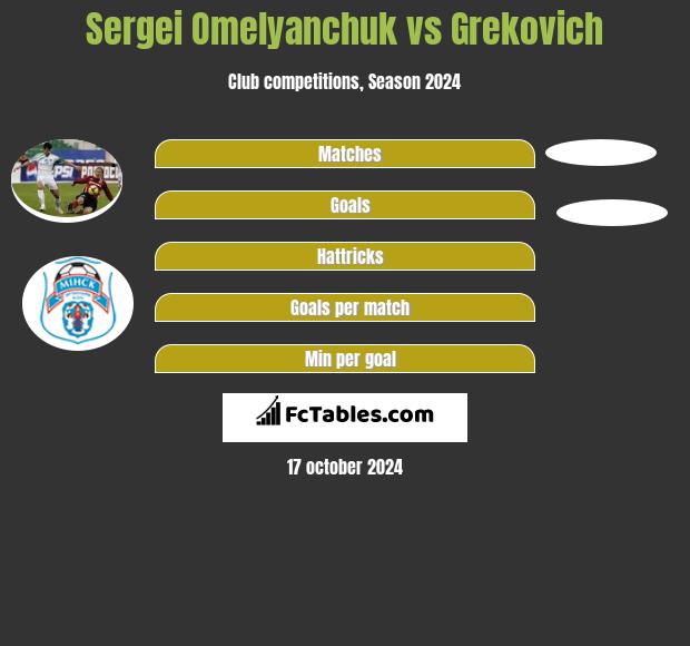 Sergei Omelyanchuk vs Grekovich h2h player stats