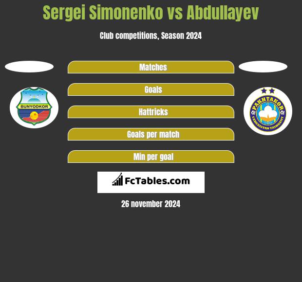 Sergei Simonenko vs Abdullayev h2h player stats