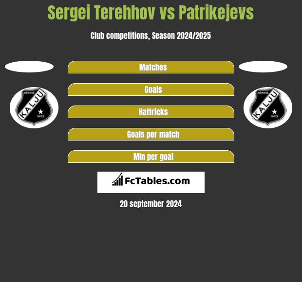 Sergei Terehhov vs Patrikejevs h2h player stats