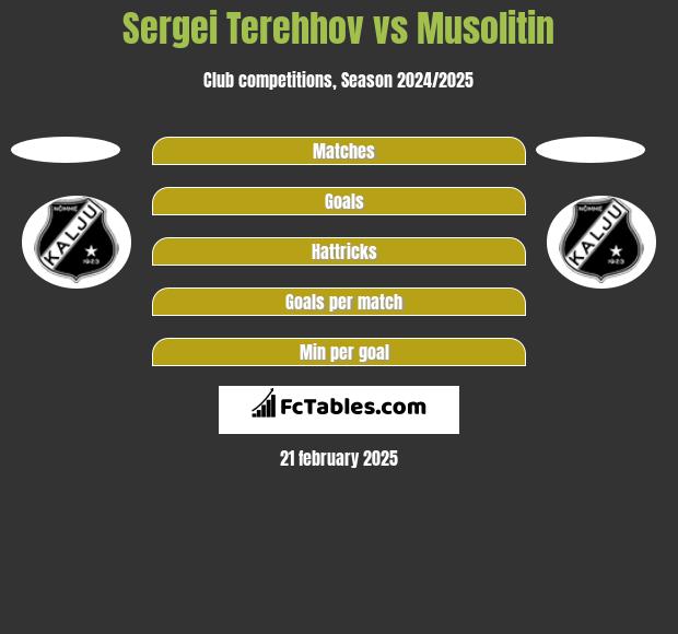 Sergei Terehhov vs Musolitin h2h player stats