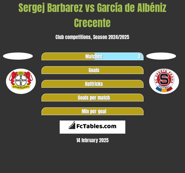 Sergej Barbarez vs García de Albéniz Crecente h2h player stats