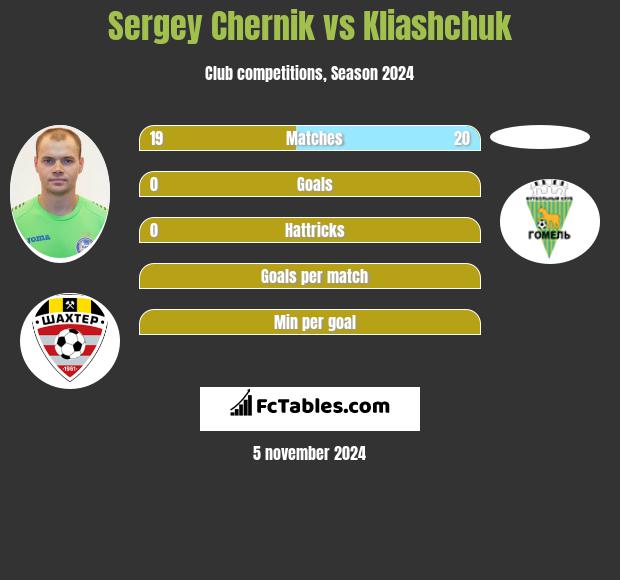 Sergey Chernik vs Kliashchuk h2h player stats