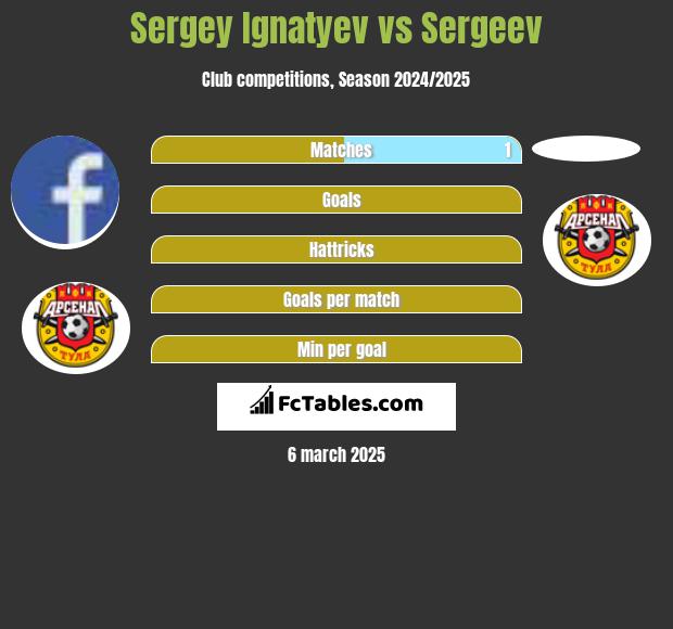 Sergey Ignatyev vs Sergeev h2h player stats